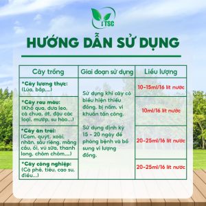 Phân Bón Đồng Đỏ Thụy Sỹ, Hạn Chế Mốc Rong Rêu, Vàng Lá, Xoắn Lá, Ngừa Nứt Thân, Xì Mủ - Chai 500ml