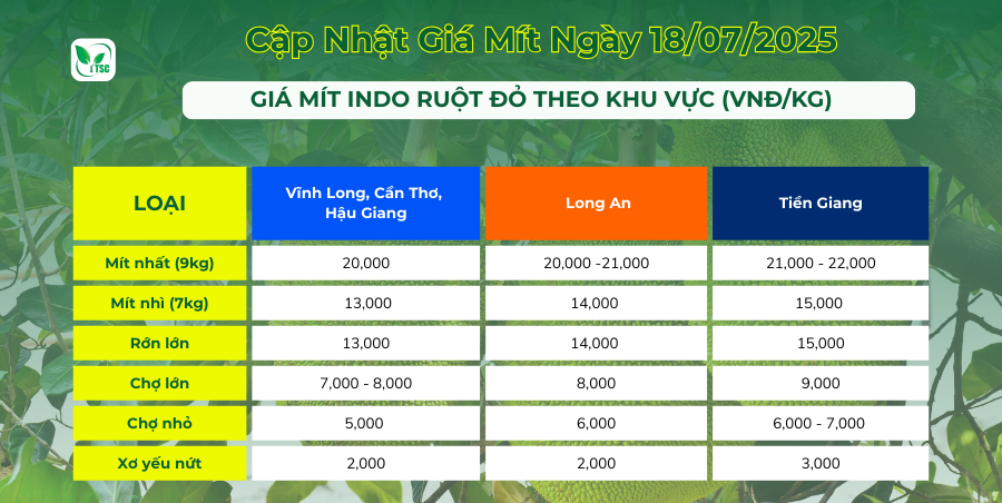 Gia-mit-indo-ruot-do
